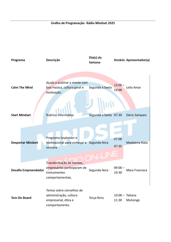 Programação Mindset