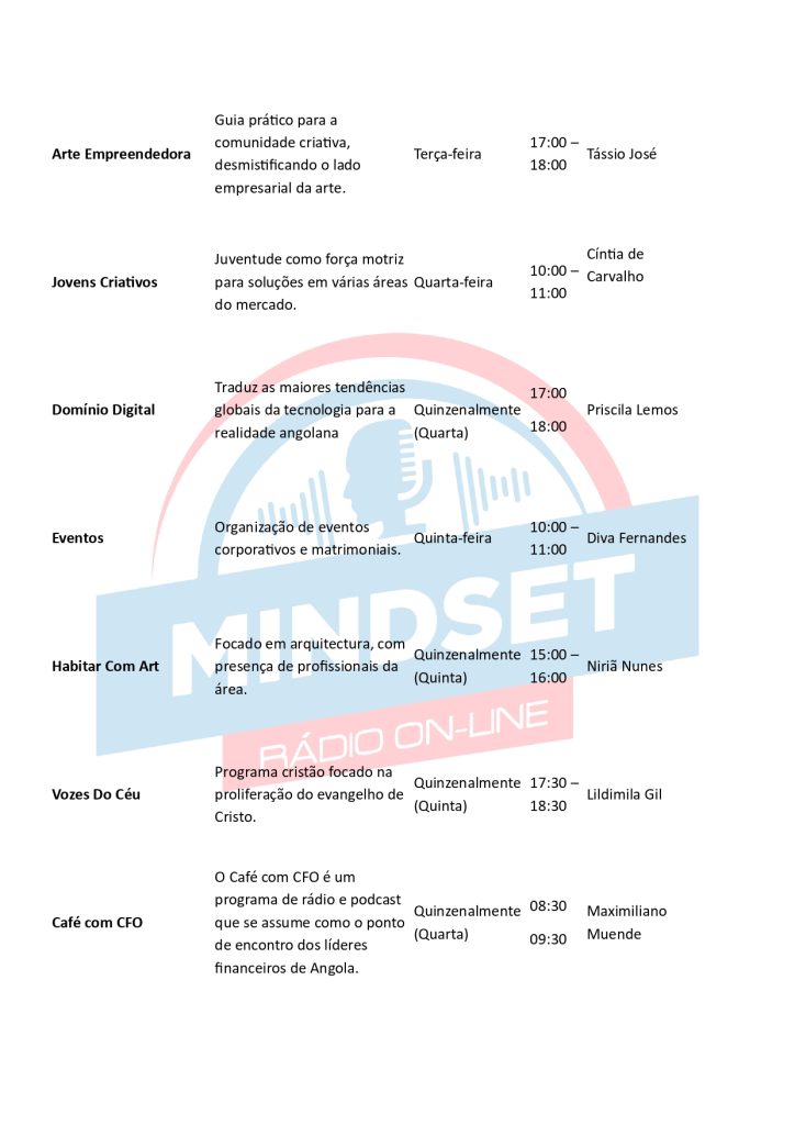 Programação Mindset
