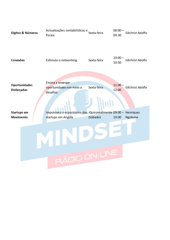 Programação Mindset